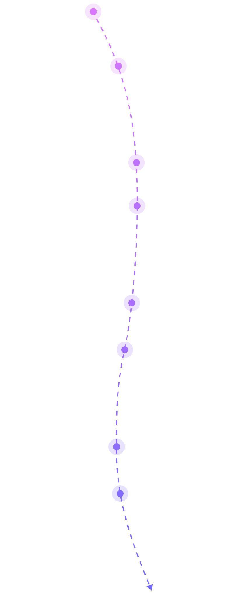 roadmap-image